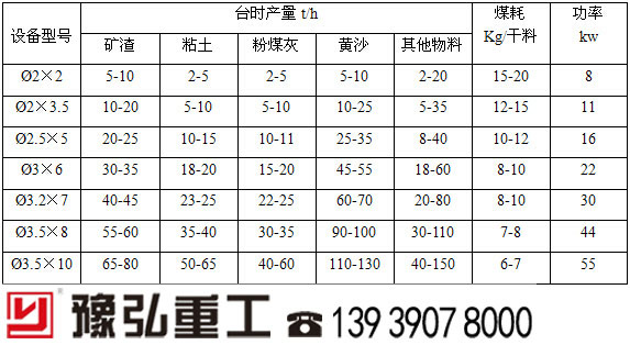 ����ɳ�Ӹ����O(sh��)�䅢��(sh��)��r